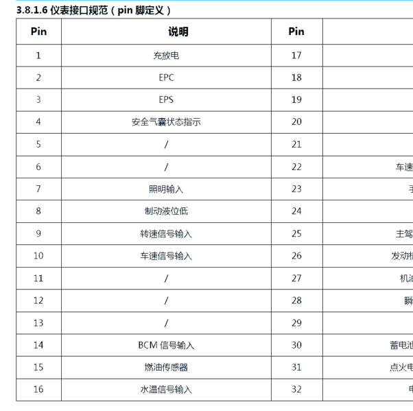 2015年开瑞K50仪表针脚定义