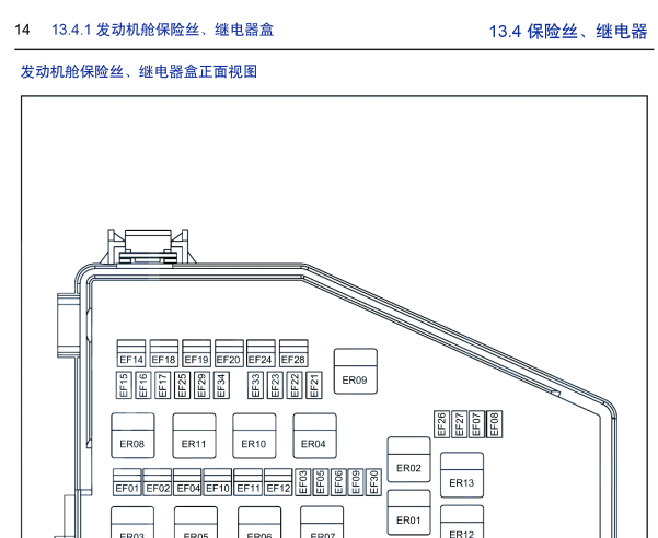 2015年吉利GX7发动机保险丝盒和油泵资料