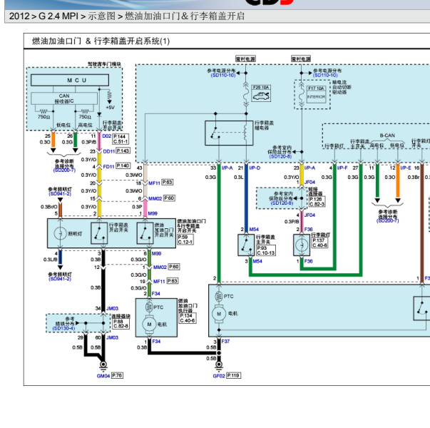 2012年现代雅尊尾箱开关线路图