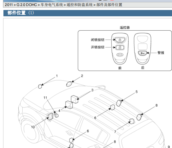 2011年起亚智跑遥控接收器位置