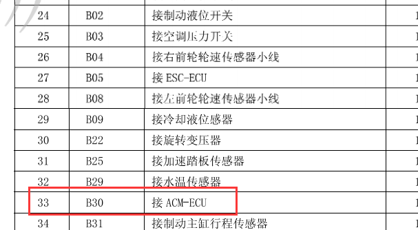 2013-2015年比亚迪秦 ACM模块位置