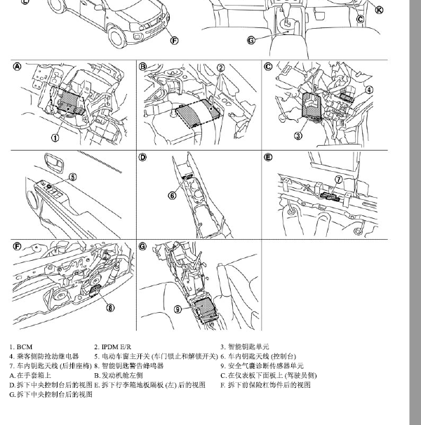 日产奇骏智能钥匙部件位置