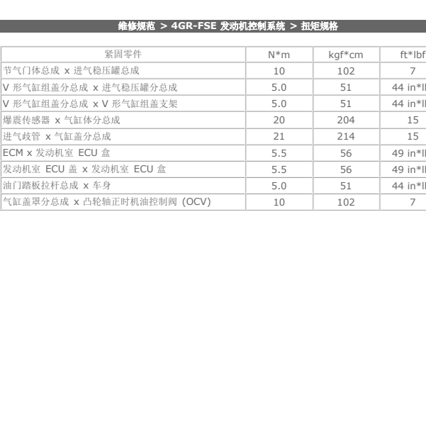 2007年雷克萨斯IE250发动机扭矩