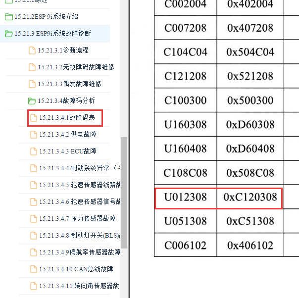 2017-2018年海马 U012308故障码说明