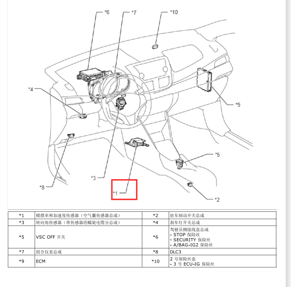 2020年丰田致炫加速度传感器位置