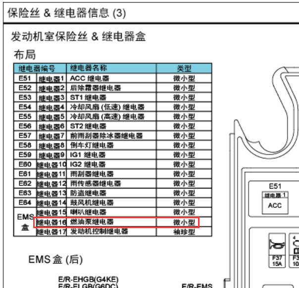 12年起亚凯尊油泵继电器位置