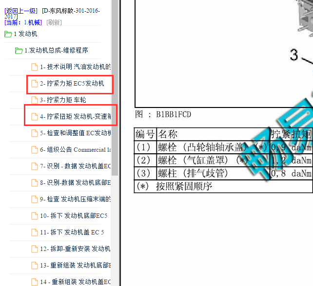 2017年标致301发动机扭矩
