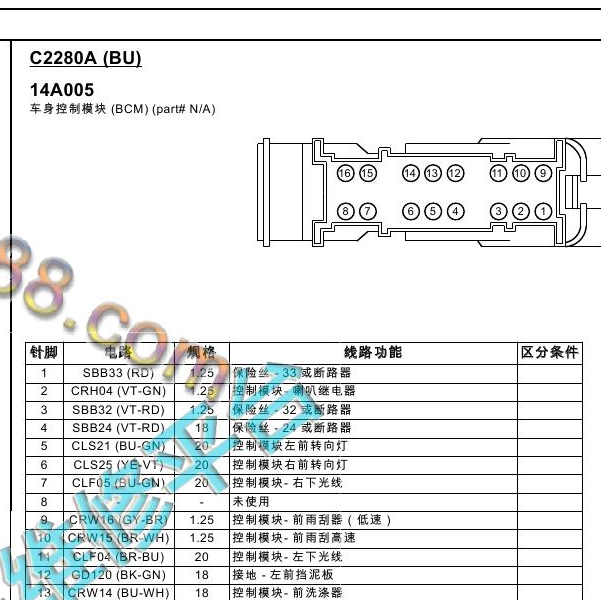 2013年福特嘉年华BCM针脚