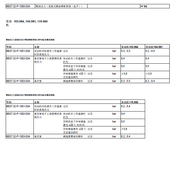 奔驰E260燃油压力资料