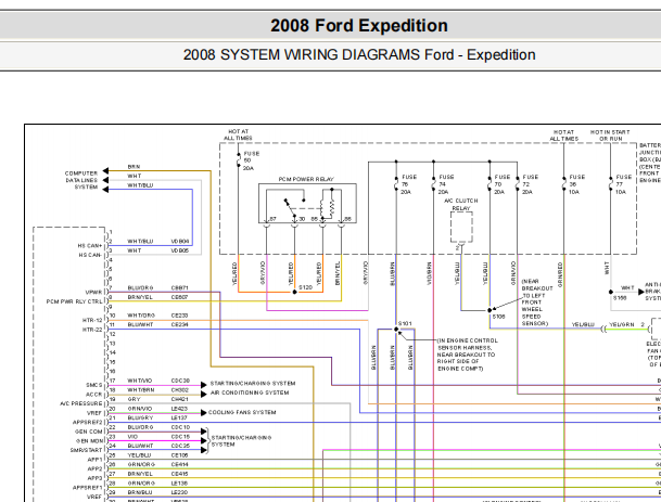 2008年福特Expedition发动机电路图