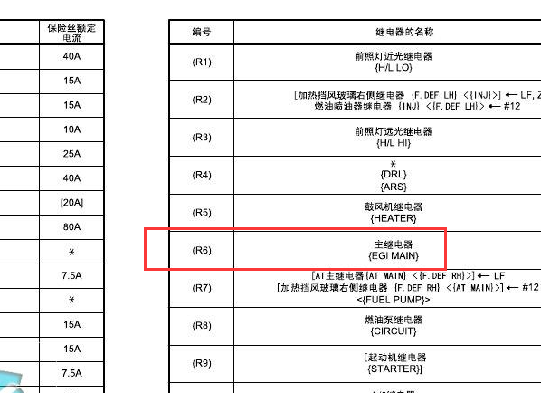 2009-2010年马自达3 主继电器位置