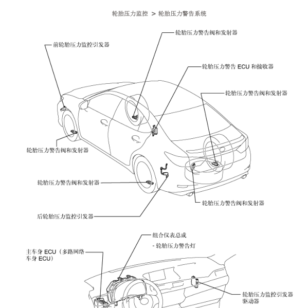 2014年雷克萨斯ES250胎压位置
