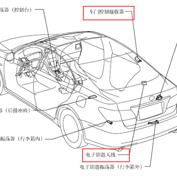 2010年雷克萨斯ES240 遥控接收器位置