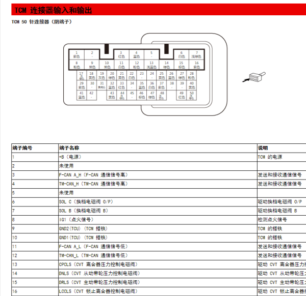 2020年本田CRV变速箱针脚