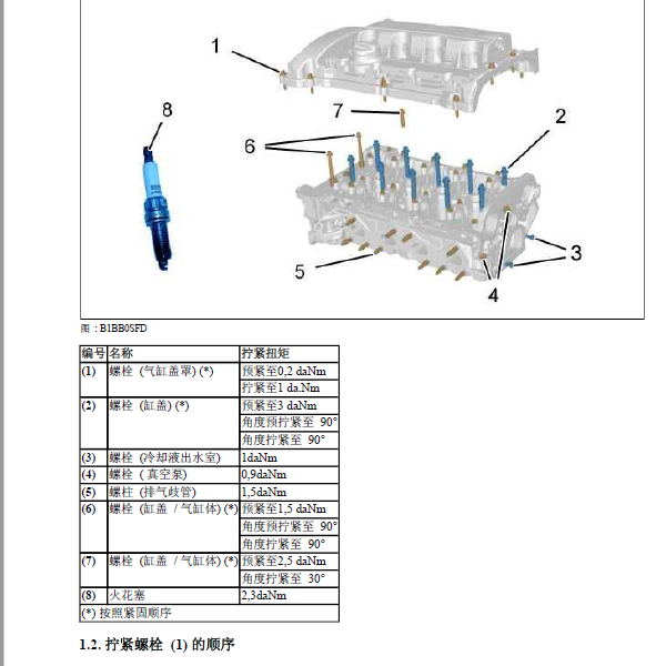 标致雪铁龙5G02 发动机扭矩资料