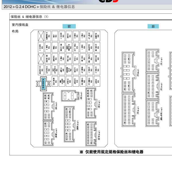 2012年现代圣达菲保险丝图