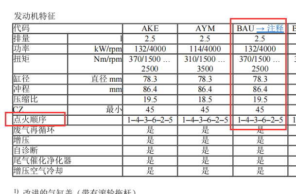 2004年奥迪A4 BAU发动机点火喷油顺序和维修手册