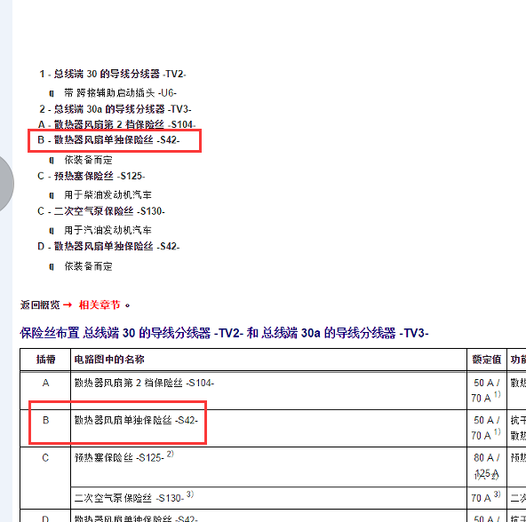 2019年奥迪A6L S42保险位置