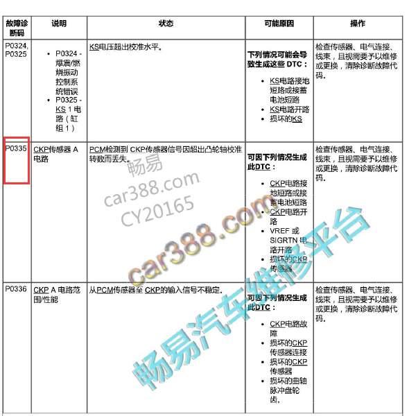 江铃福特1.5发动机 P0335故障码.