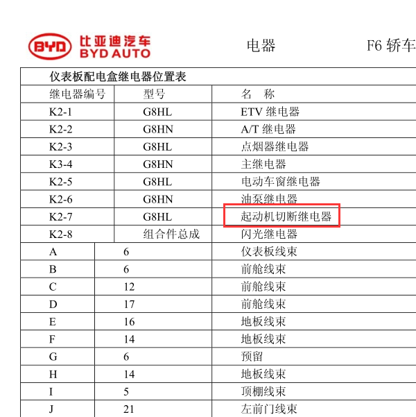 2010年比亚迪F6启动继电器位置