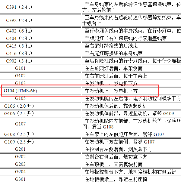 2008-2009年雪佛兰景程 G104位置