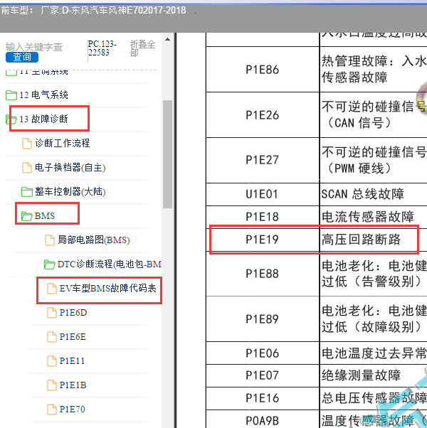 2018年东风风神E70 P1E19故障代码资料