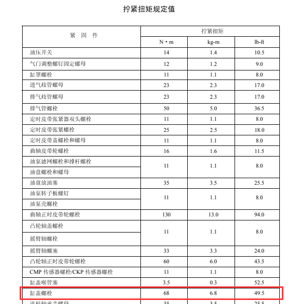 长安JL474Q发动机缸盖螺丝扭力