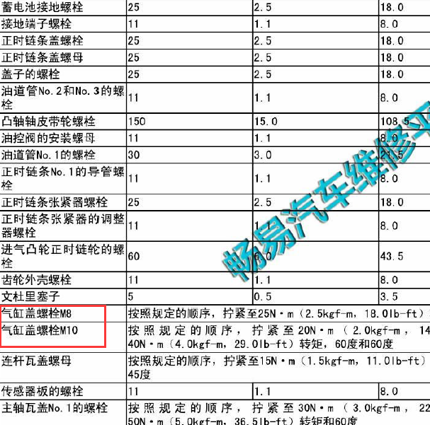 2008年铃木天语M16A 发动机缸盖扭矩