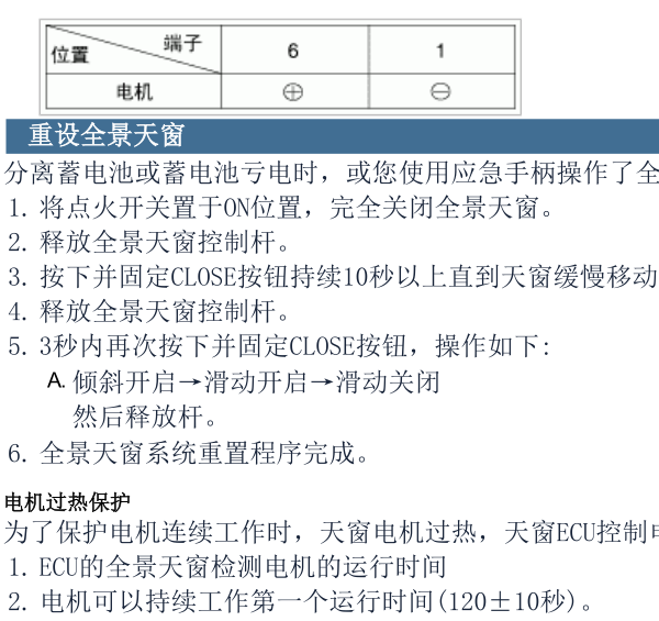 2015年现代索纳塔天窗初始化方法