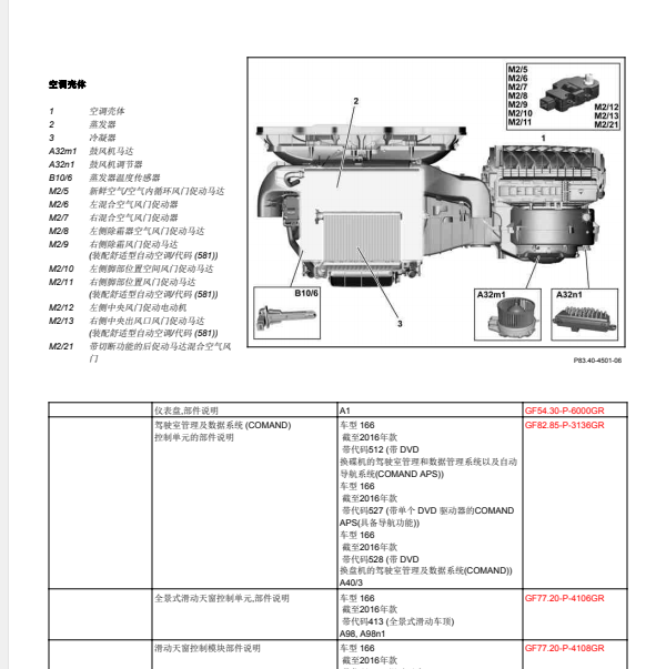 2015年奔驰GLE320空调伺服电机分配图