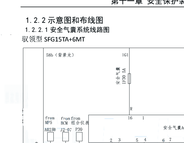 2020年东风风光580PRO气囊电路图
