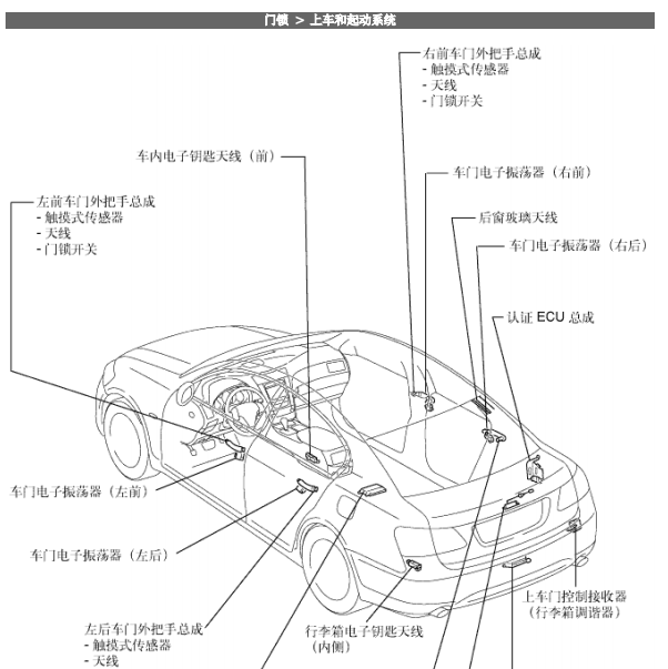 2010年丰田S300智能模块位置