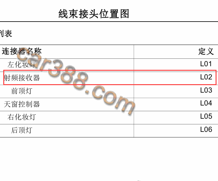 2015年长安CS75射频接收器位置