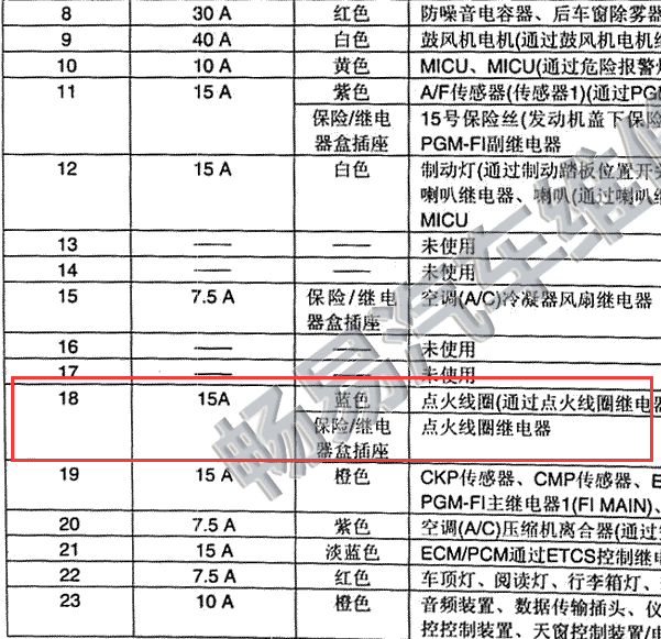 2008年本田思域点火线圈继电器位置