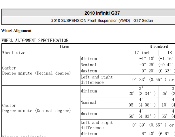 2010年英菲尼迪G37四轮定位数据