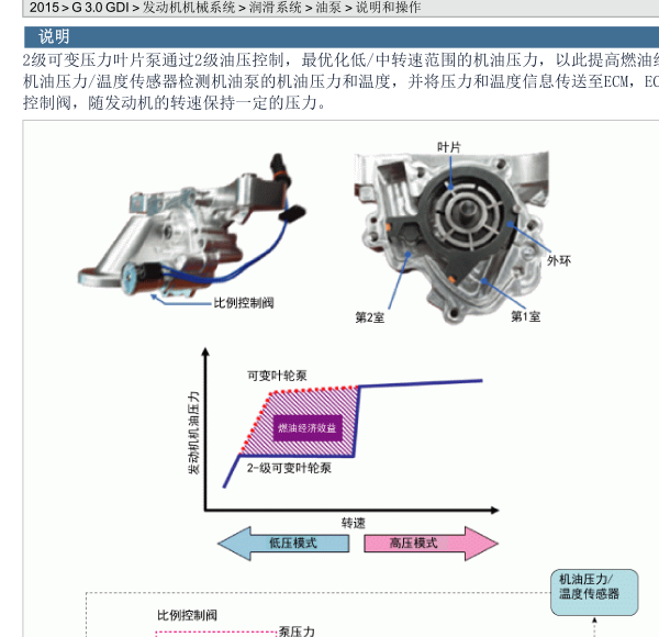 现代G6DG发动机机油压力传感器更换步骤