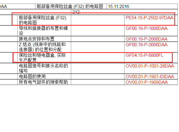 奔驰E260L保险丝盒分配