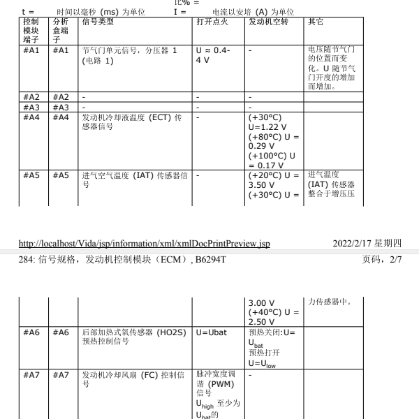 2004年沃尔沃XC90发动机电脑版针脚定义