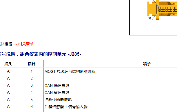 2012年大众途锐仪表针脚资料
