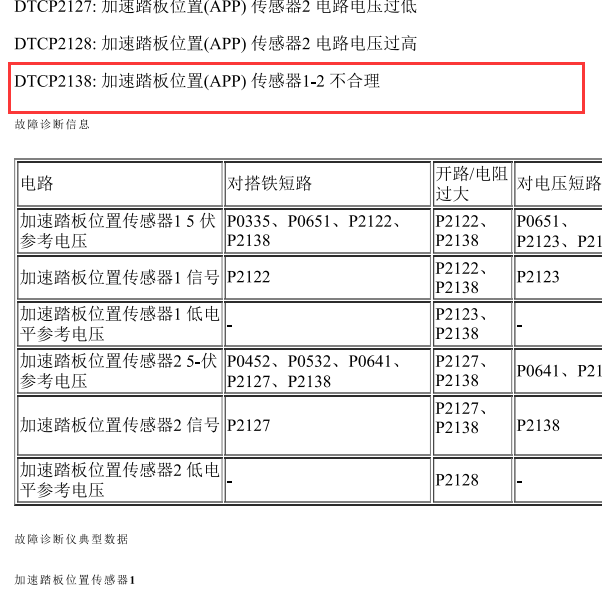 2013年别克GL8 P2138故障码信息