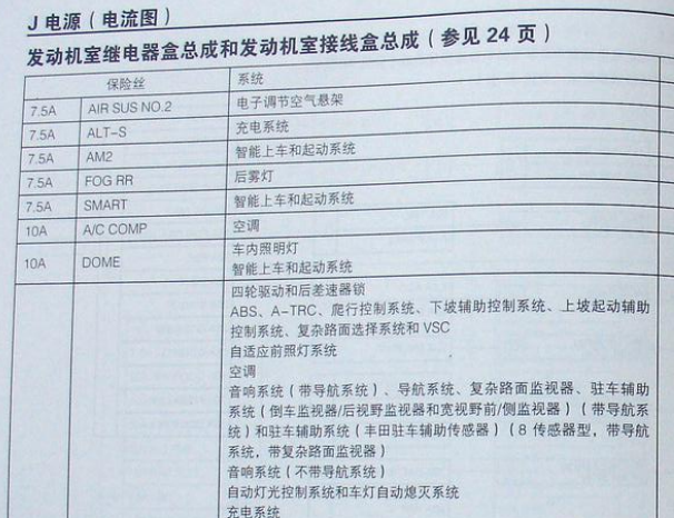 2010年丰田普拉多保险丝说明资料