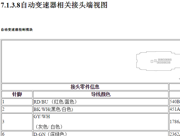 2013年别克GL8变速箱电脑插头针脚定义