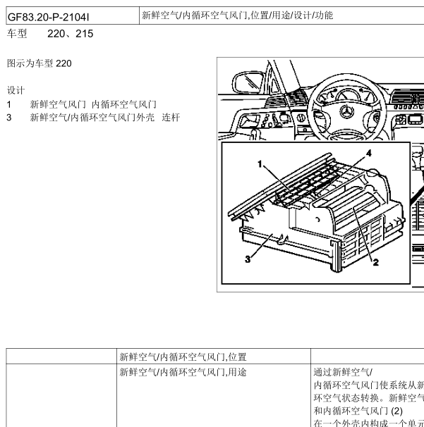 2004年奔驰S350L新鲜空气和空气内循环风门促动电机位置