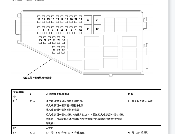 2020年本田XVR保险与继电器位置