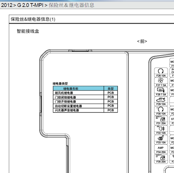 2012年现代劳恩斯酷派保险分配资料