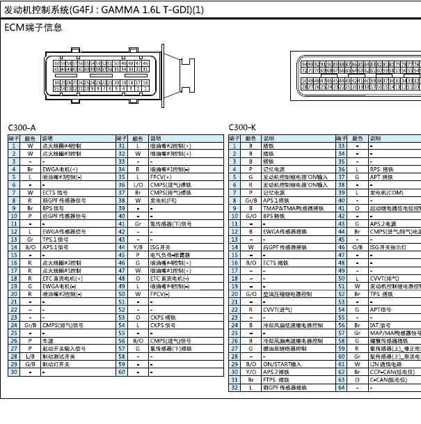现代途胜 G4FJ 1.6发动机针脚
