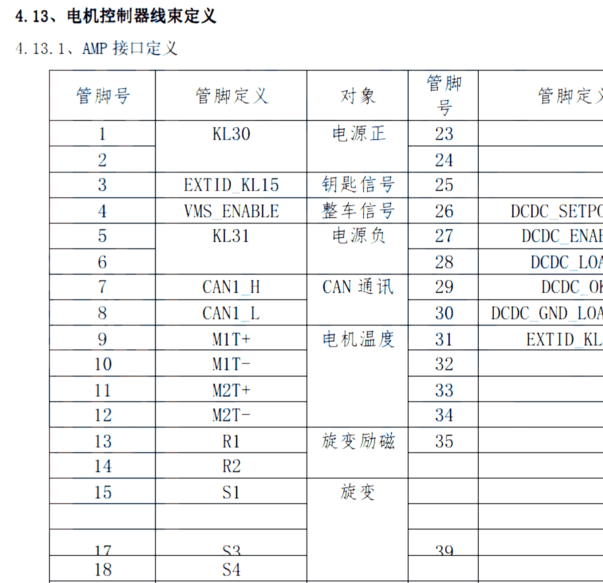 奇瑞优优EV电机控制器针脚定义