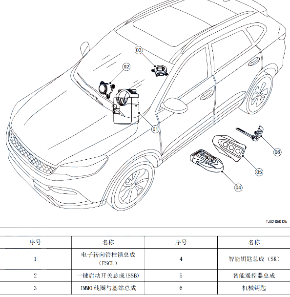 2016年猎豹CS10一键启动位置