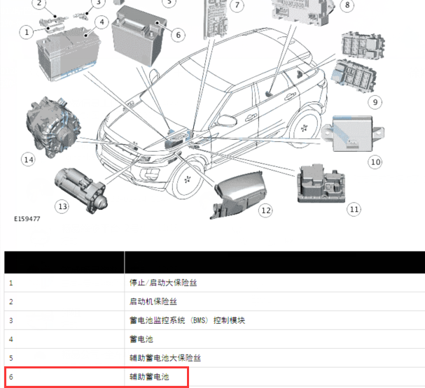 2015年路虎揽胜极光辅助蓄电池位置