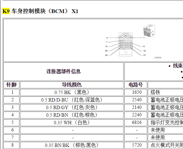 2011年别克GL8车身电脑针脚资料